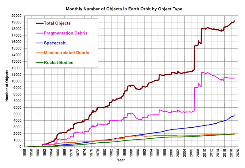 The Graveyard Overhead: Tracking Earth's Orbital Ghost Fleet